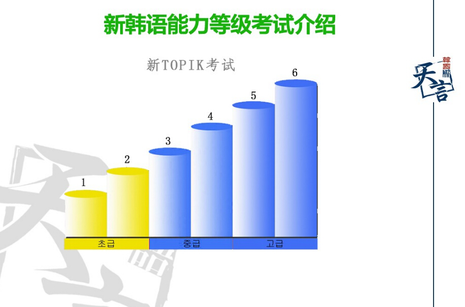 青岛韩语TOPIK高级强化班